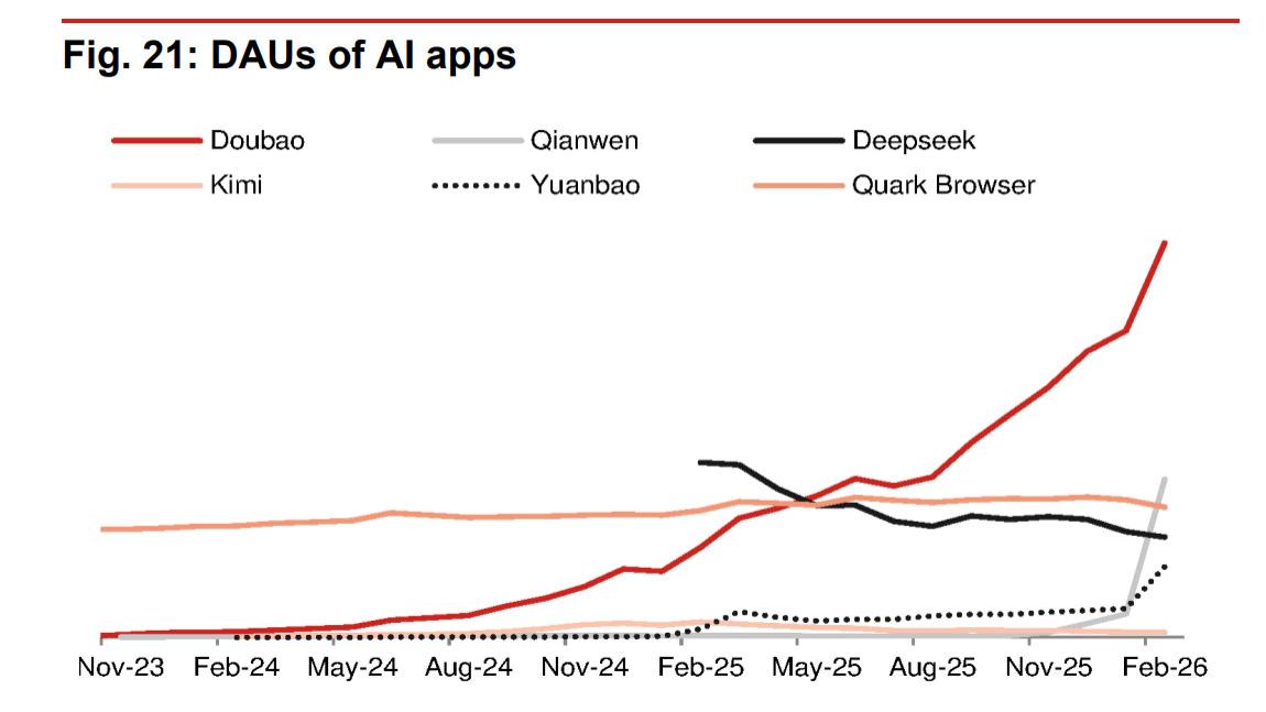 梁文锋的当务之急