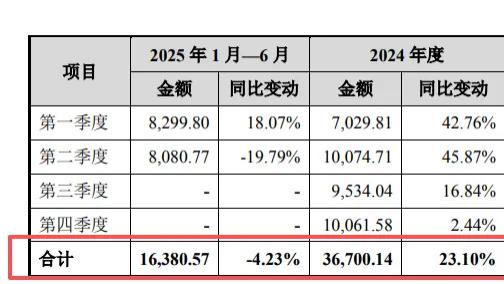 欣战江IPO：毛利率三连降，产能利用率仅47%仍依赖外协加工引质疑