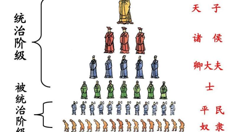 秦朝废除分封制，为何独留封侯制度？背后藏着不为人知的秘密