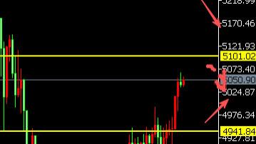 8位数：26.2.4美矿产协议推升黄金大涨400美金突破4500 今天美小非农