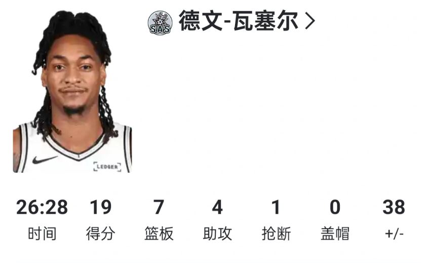 马刺球员瓦塞尔他是咋做到回回正负值这么逆天的，就是只要在场