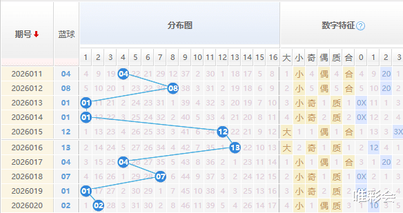 双色球第2026021期解蓝波 双色球6+1精选一注推荐