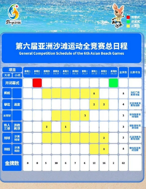 第六届亚洲沙滩运动会开幕式将在三亚亚沙公园举行。本届亚沙会，伊朗田径队有近10人