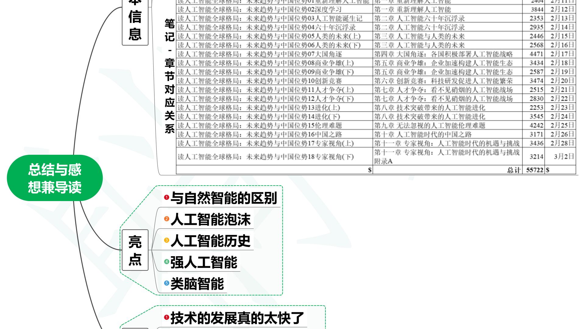 读人工智能全球格局：未来趋势与中国位势19读后总结与感想兼导读