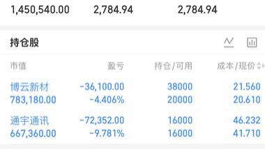 5.29  更新满仓跌停，好痛，太痛了。