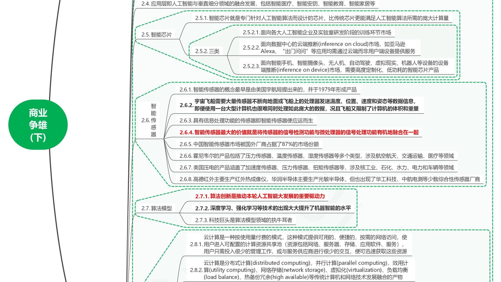 读人工智能全球格局：未来趋势与中国位势09商业争雄(下)
