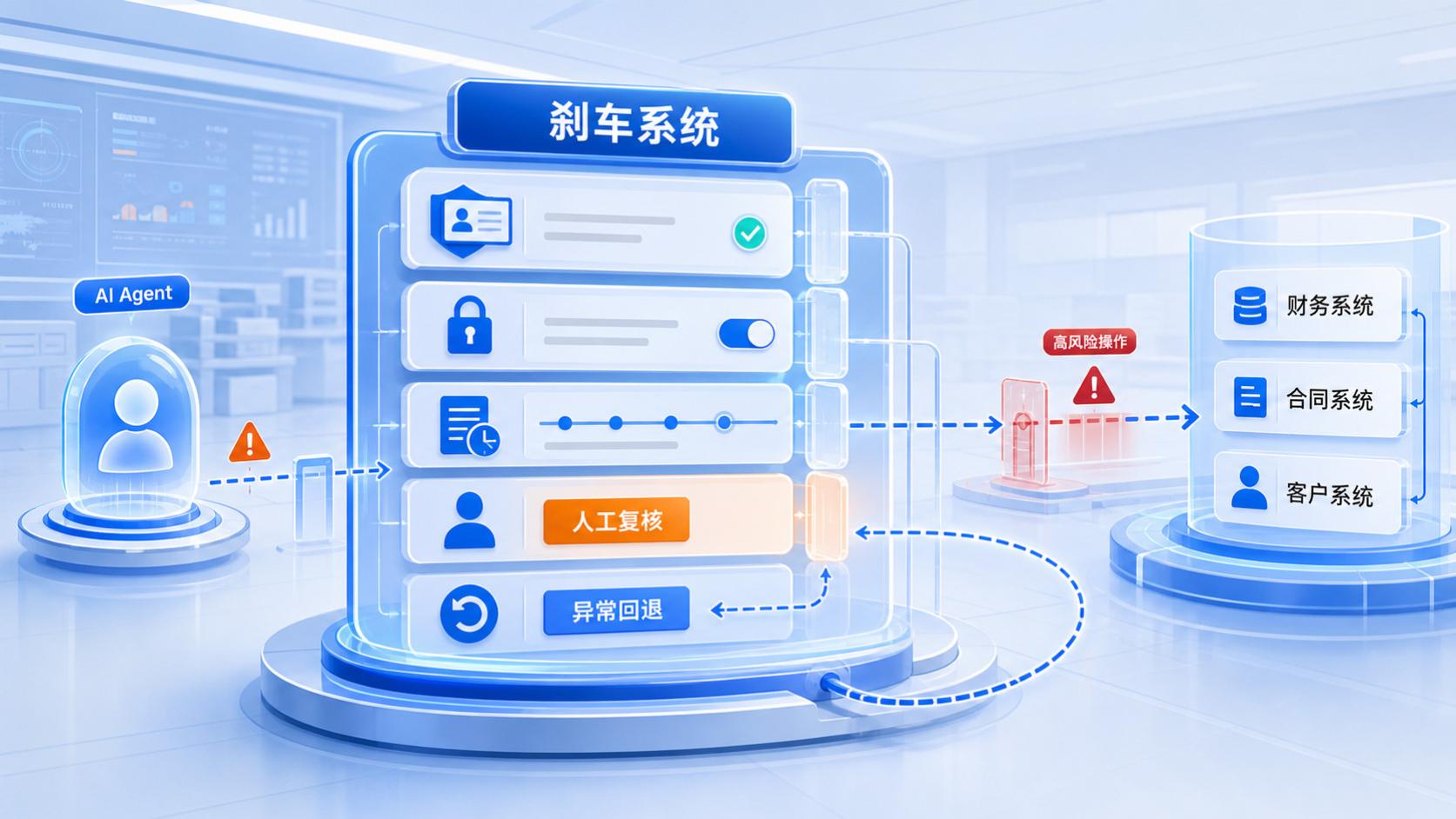 大模型越聪明越安全吗？Anthropic披露的AI失控行为给企业提了个醒