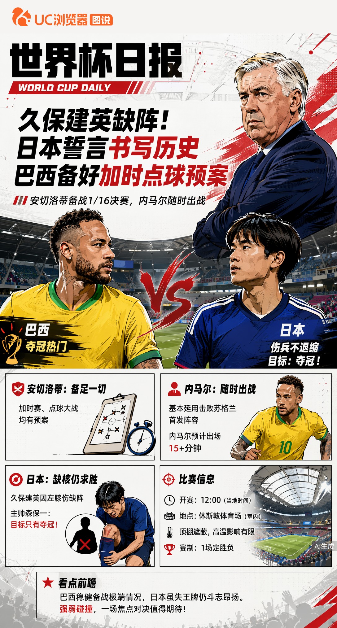 久保建英缺阵！日本誓言书写历史，巴西备好加时点球预案