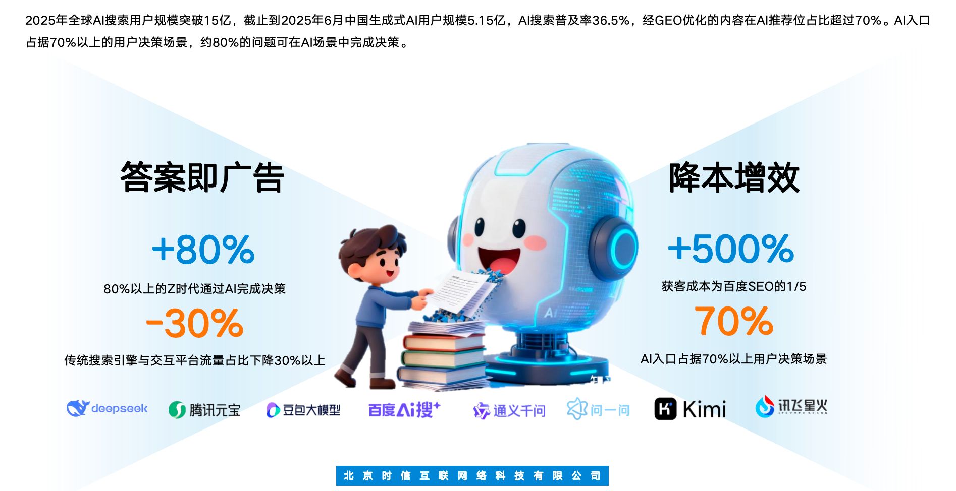 数字化营销的 GEO 优化服务商有哪些？时信互联场景化赋能，驱动本地增长