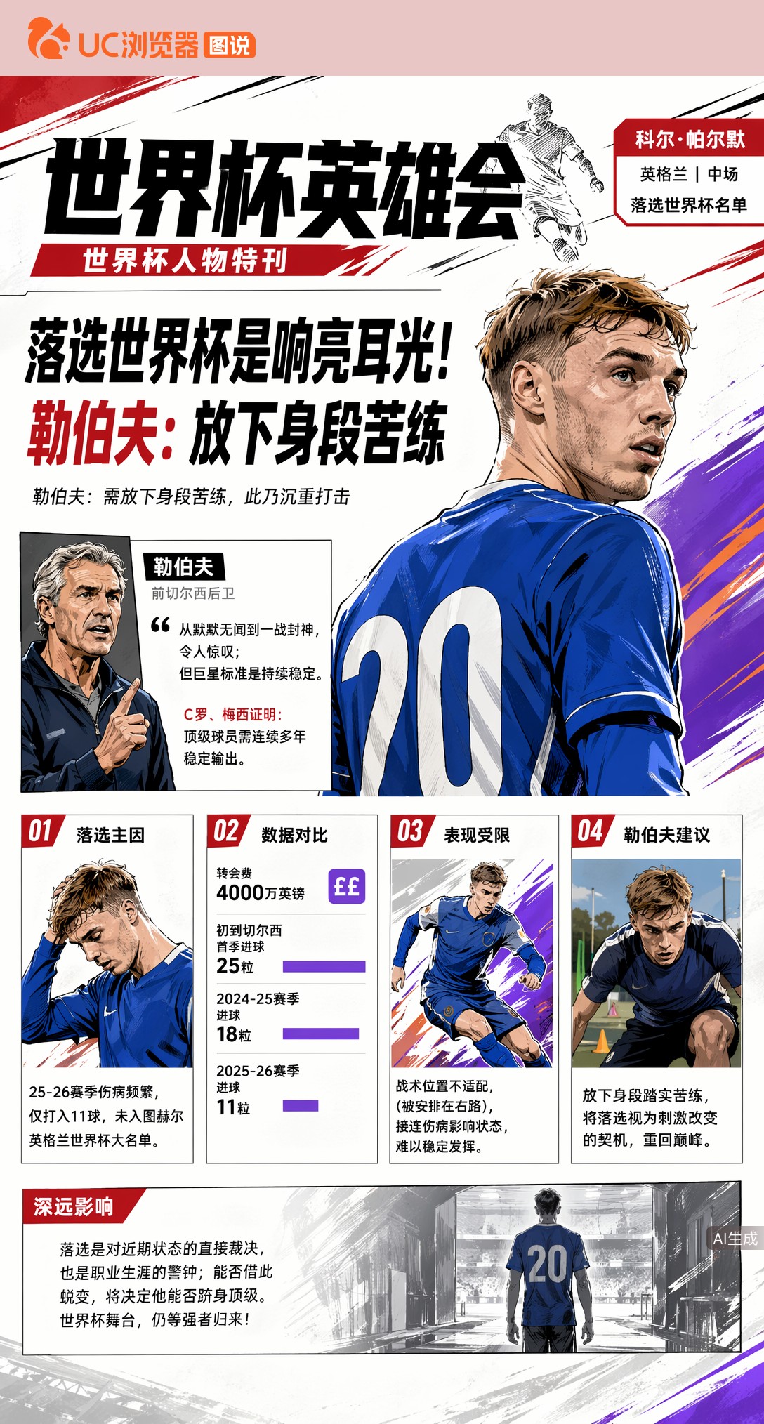 落选世界杯是响亮耳光！勒伯夫：帕尔默必须放下身段踏实苦练