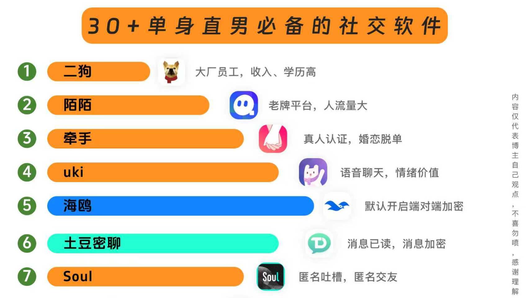 从兴趣到婚恋：30+人群的社交方式正在悄悄改变