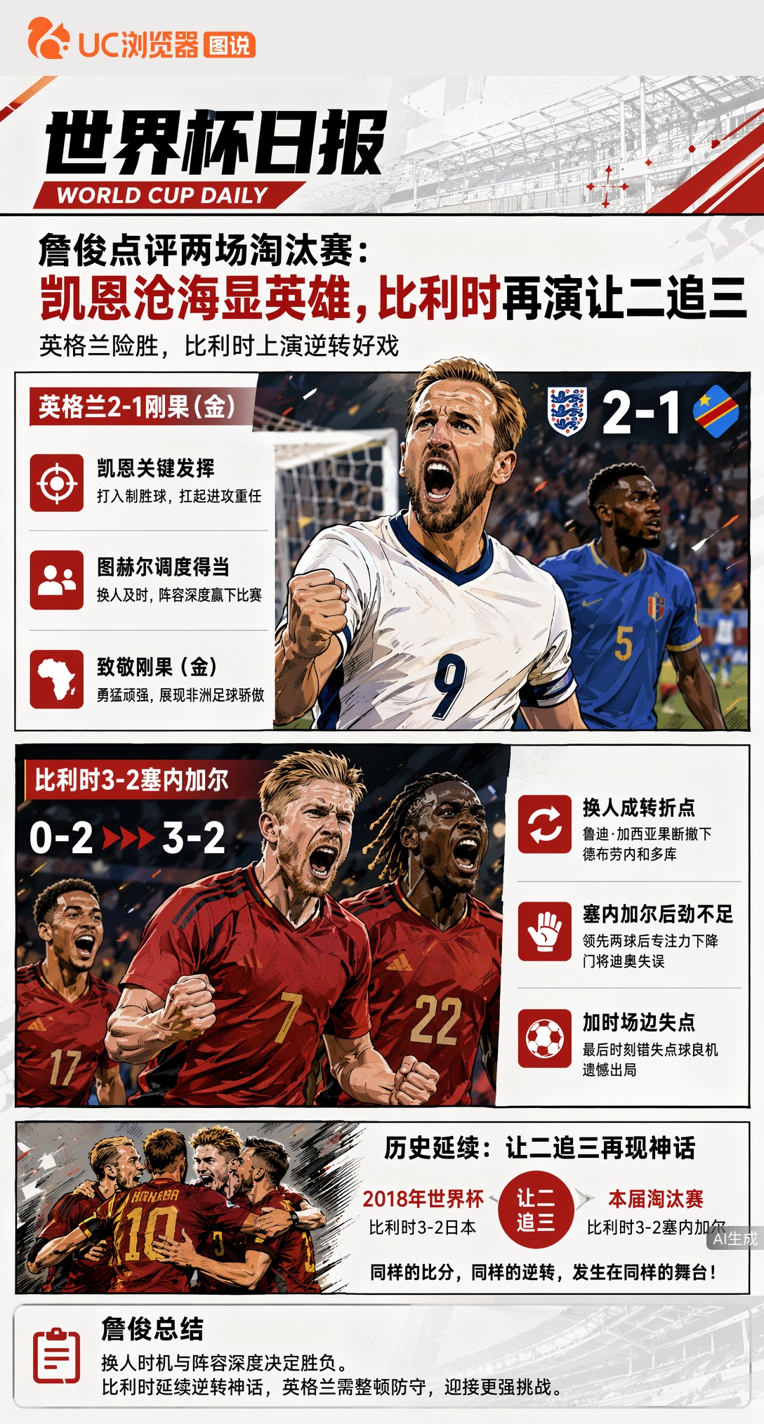 詹俊点评两场淘汰赛：凯恩沧海显英雄，比利时再演让二追三