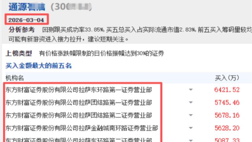 光电方向爆发，核心看它俩！