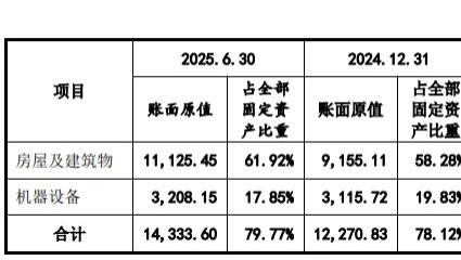 力源海纳IPO：存货占流动资产超32%，轻资产模式下核心产品毛利率超40%