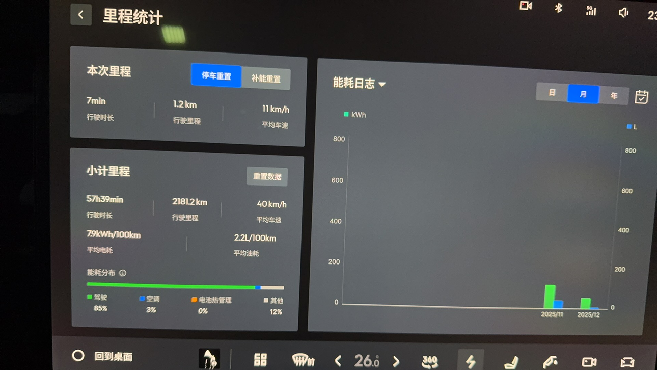 【智能车机体验】
中控大屏尺寸够大，显示的很清晰、流畅度也不错，车机功能齐全，车