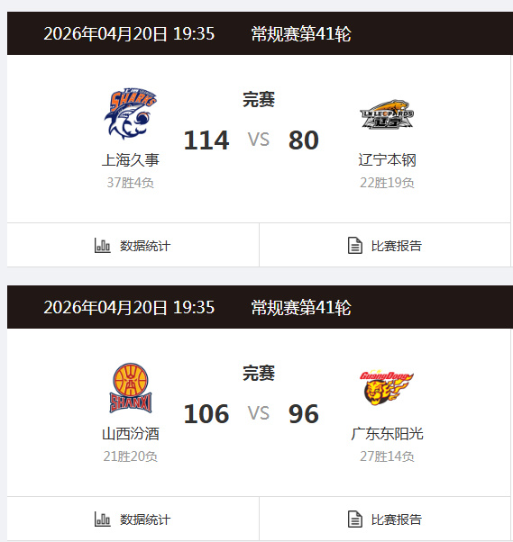 输了一起扛！辽粤罕见同框