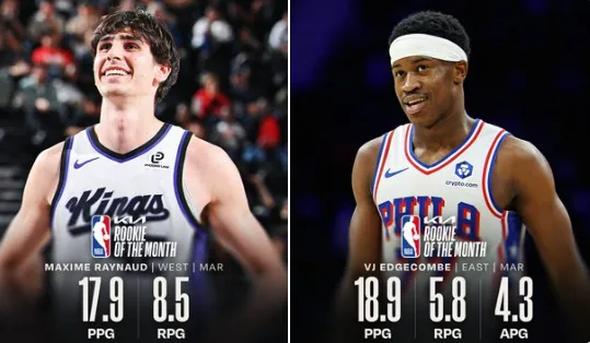 NBA官方公布三月东西部最佳新秀。

西部：马克西姆-雷诺（国王）
东部：VJ-