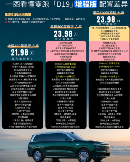 零跑D19增程，纯电你们会怎么选？
零跑D19这个价格，会不会是个爆款，增城80
