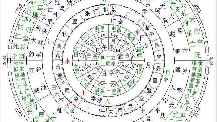 天生杀伐立业 是命格注定还是后天使然？