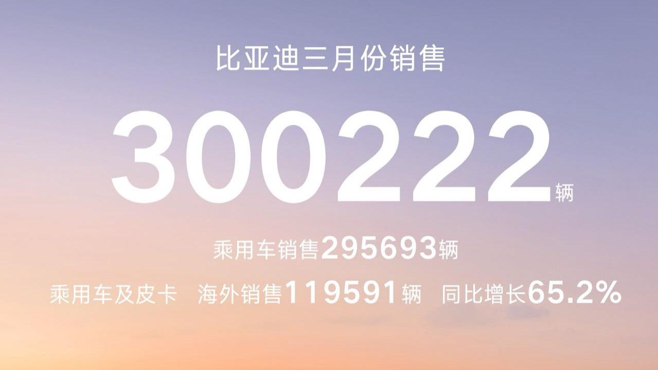 比亚迪3月销量300222台 重回国内销量冠军