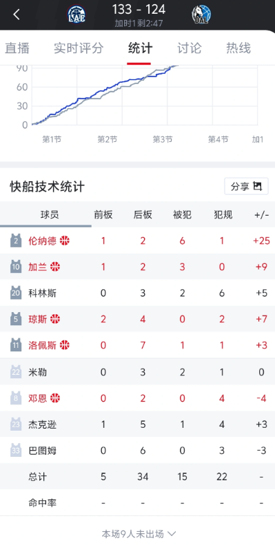 打加时的比赛这正负值对比

是阵容问题还是鲈鱼就是蠢蛋阵容搭不起来