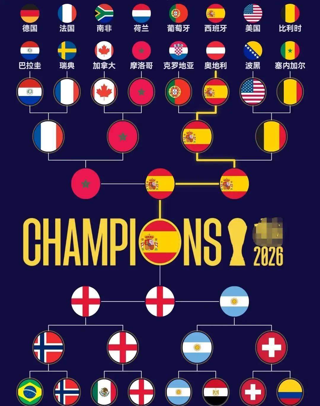 世界杯八强这名单一出来，我就感觉法国和阿根廷，这两支夺冠大热门，起码得有一个要提