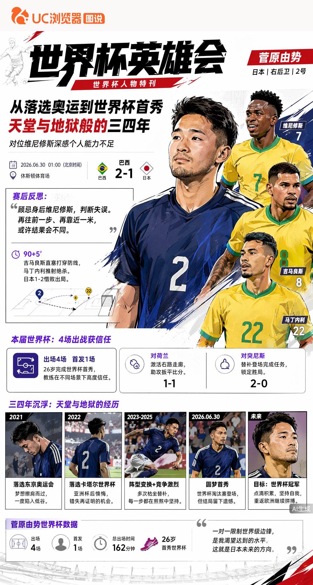 从落选奥运到世界杯首秀，菅原由势：天堂与地狱般的三四年