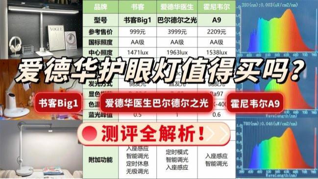 爱德华护眼灯值得买吗？书客、爱德华医生、霍尼韦尔护眼台灯测评全解析
