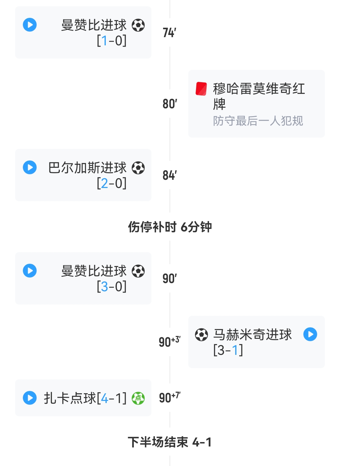 瑞士4:1波黑的比赛也是少见！70分钟还是0:0，74分钟瑞士打入1球、80分钟