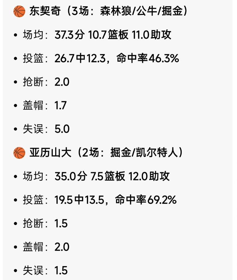 来说说东契奇和亚历山大的最近表现~
无独有偶，两人都在丹佛掘金完成绝杀，近期东契