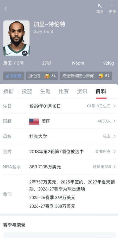 火箭老将底薪签加里特伦特
现在火箭需要的是一个稳定的3分射手，帮阿门，申京拉开空