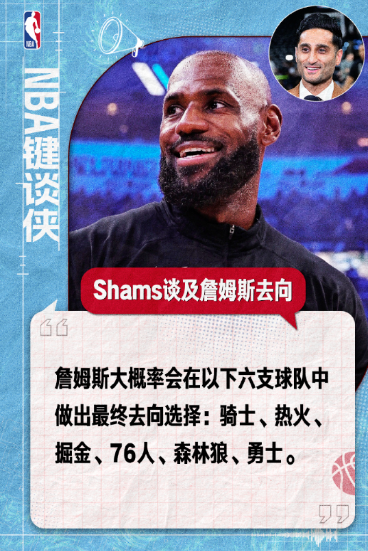 据NBA知名记者Shams报道，詹姆斯的潜在下家为骑士、热火、掘金、76人、森林