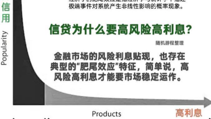 不可能取消像网贷这类高风险高利息信贷