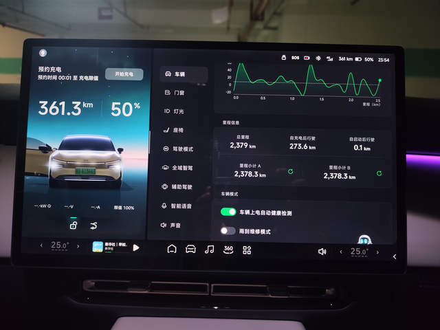 小鹏p7+的电耗
到今天50%，行驶里程273.6公里，全部在市区内行驶。由此推