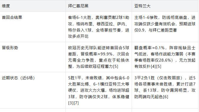 欧冠：拜仁慕尼黑 vs 亚特兰大，欧冠 1/8 决赛次回合：拜仁坐镇安联球场，拜仁练兵之夜，力争零封