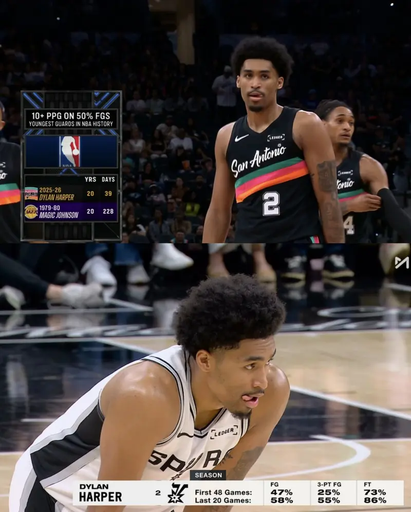 常规赛谢幕，迪伦·哈珀的这个记录含金量如何？

哈珀超魔术师，成为历史最年轻得分