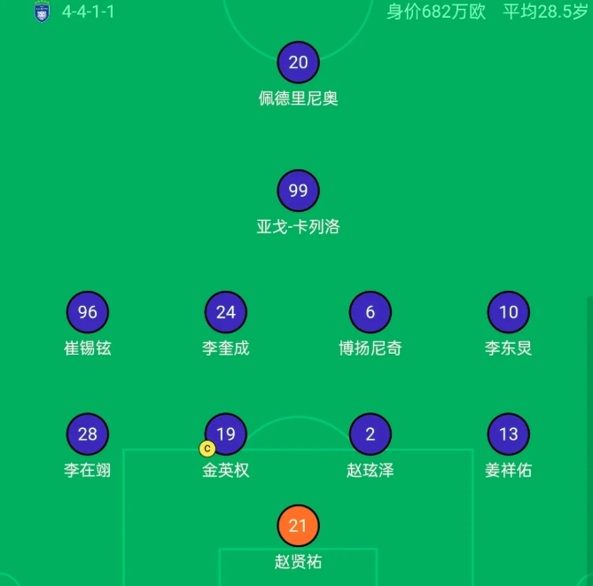 堂堂的K联赛冠军，沦为了捡中超破烂的角色