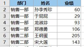 将文本和数字列都按分类汇总，放在同一个单元格中