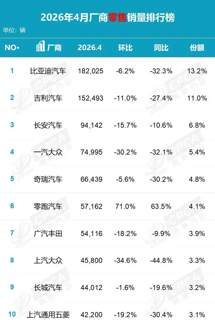 如果说电池技术的完善是时代给予汽车行业的无情大‘浪淘沙’，那么中东石油危机引发的