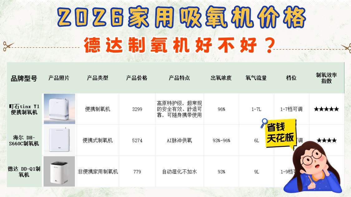 德达制氧机好不好？制氧机哪种品牌好？高原制氧机第一名