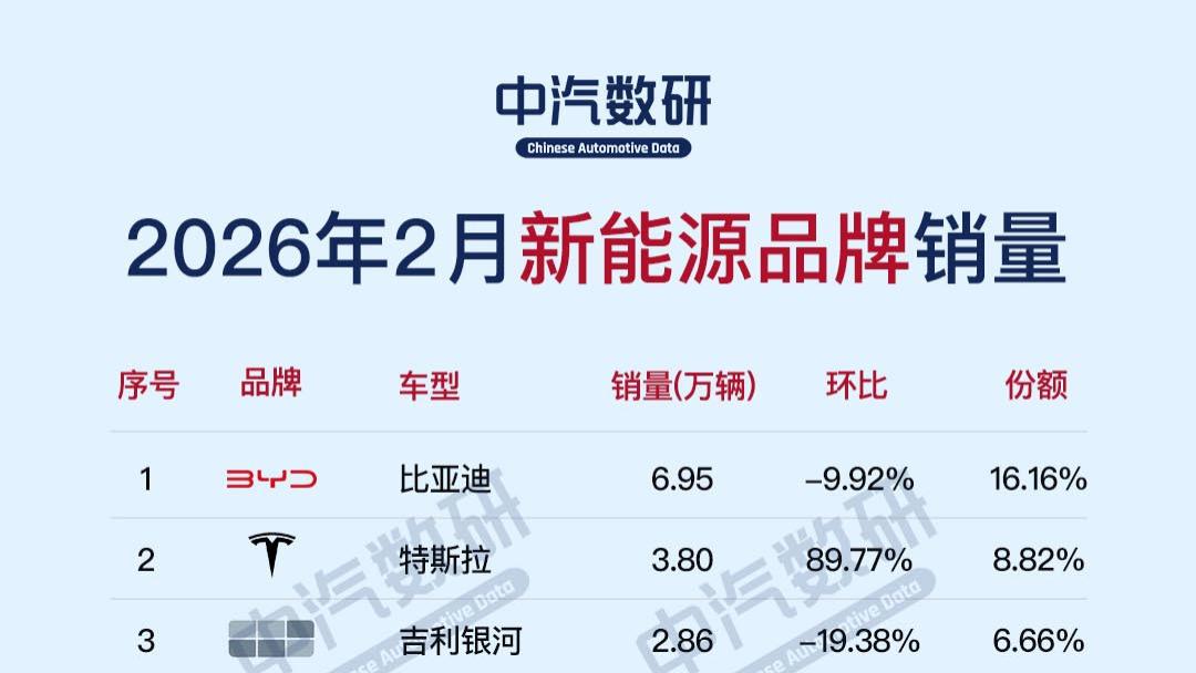 2026年2月新能源汽车品牌销量榜