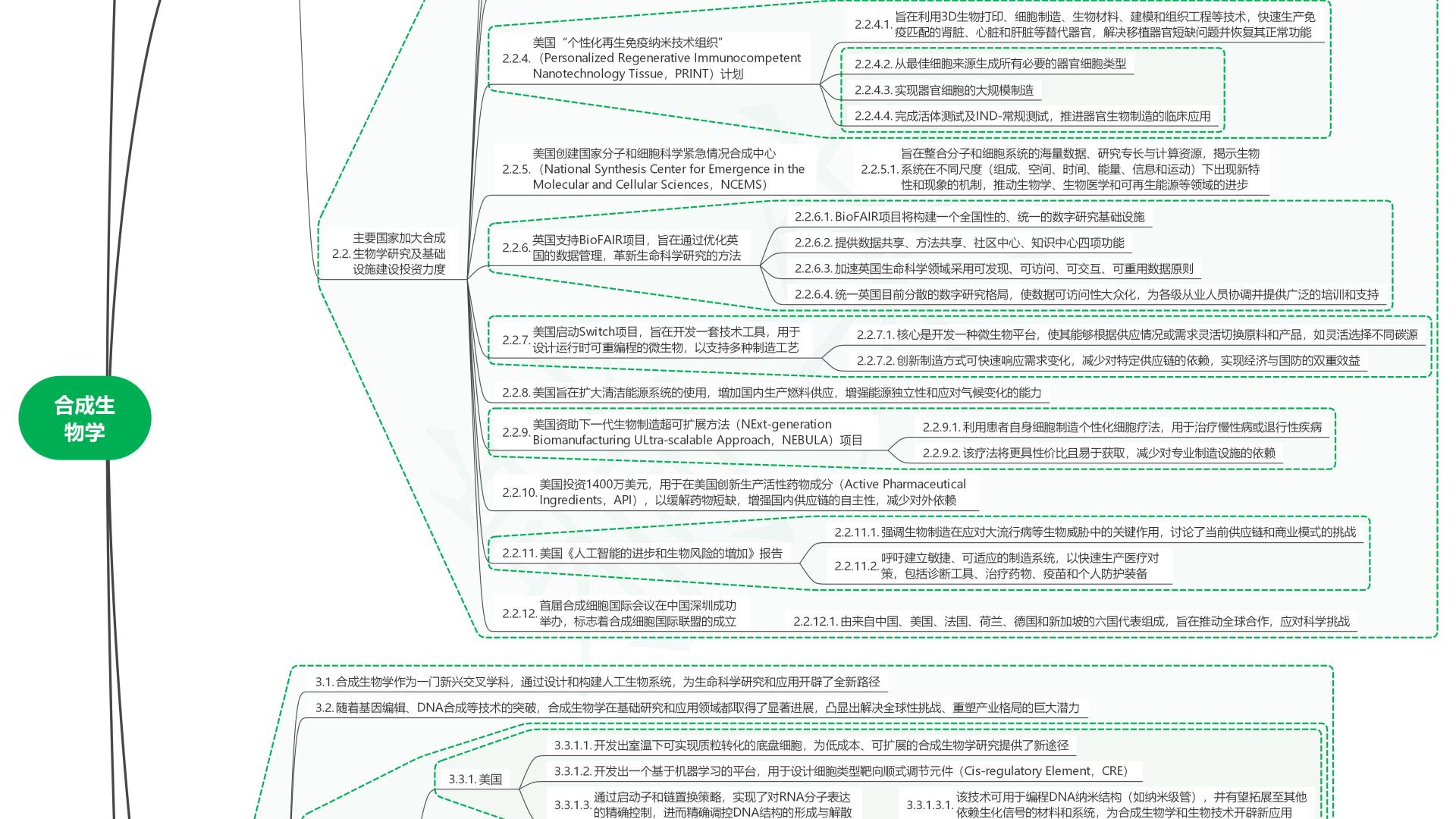 读2025世界前沿技术发展报告48合成生物学
