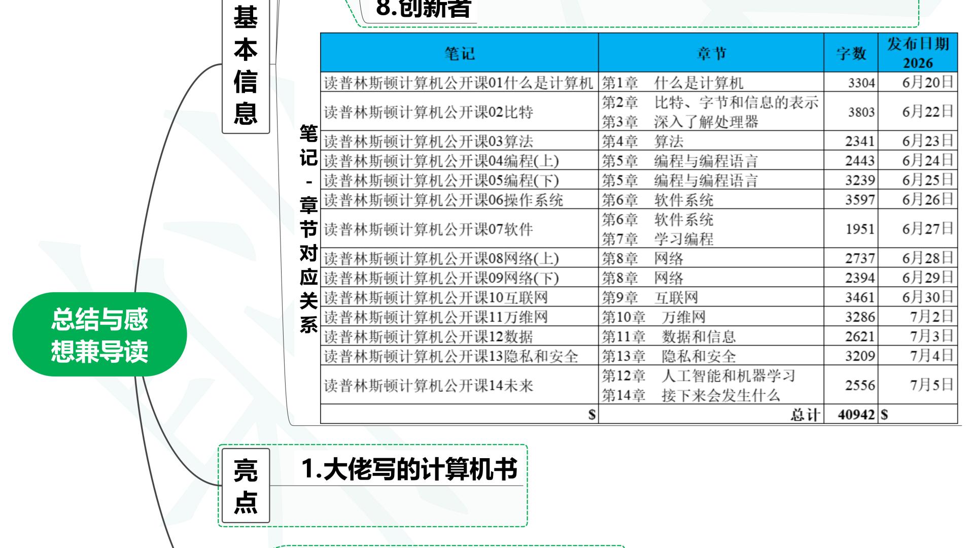 读普林斯顿计算机公开课15读后总结与感想兼导读