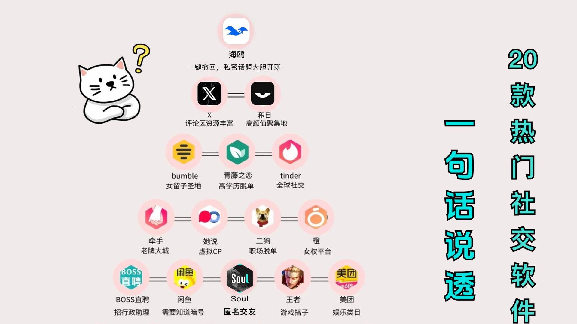 为什么社交App越来越多？20款热门社交软件背后，其实藏着互联网发展的新方向