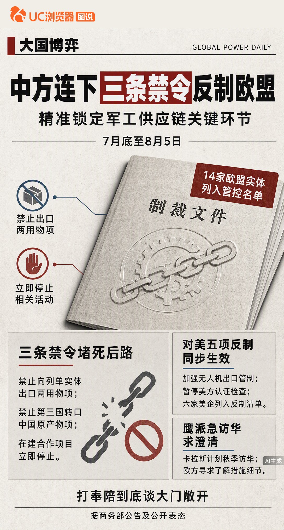 欧盟制裁14家中企不到24小时，中方反制清单即生效，三条禁令精准锁定欧洲军工供应链。曾指责中国的鹰派代表卡拉斯，如今也计划秋季访华寻求沟通。