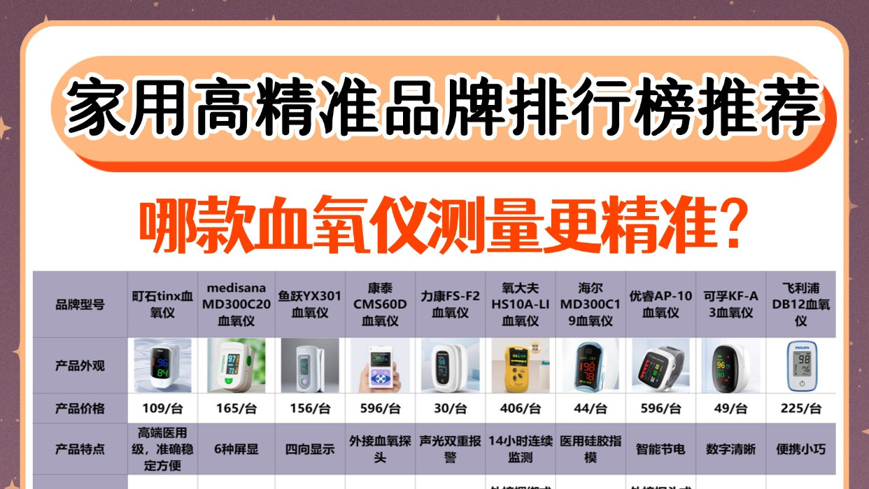 哪款血氧仪测量更精准？家用高精准品牌排行榜推荐！