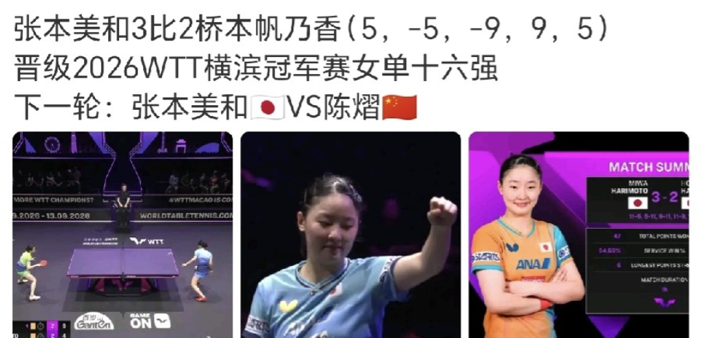 张本美和打佐藤瞳赢得容易，每次和桥本帆乃香打比赛赢得都不容易，张本美和3-2赢了