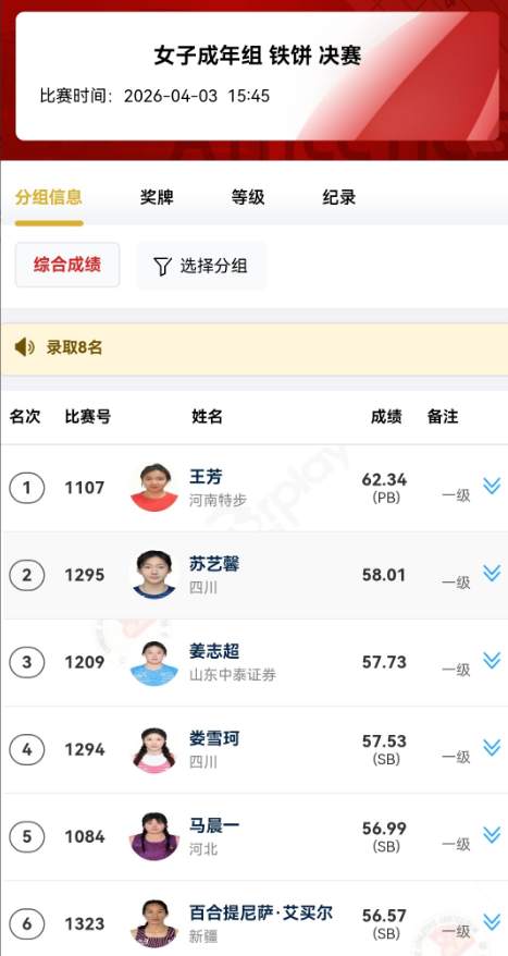 王芳破PB夺女子铁饼冠军！
在成都进行的2026年全国田径投掷项群赛第二站女子铁