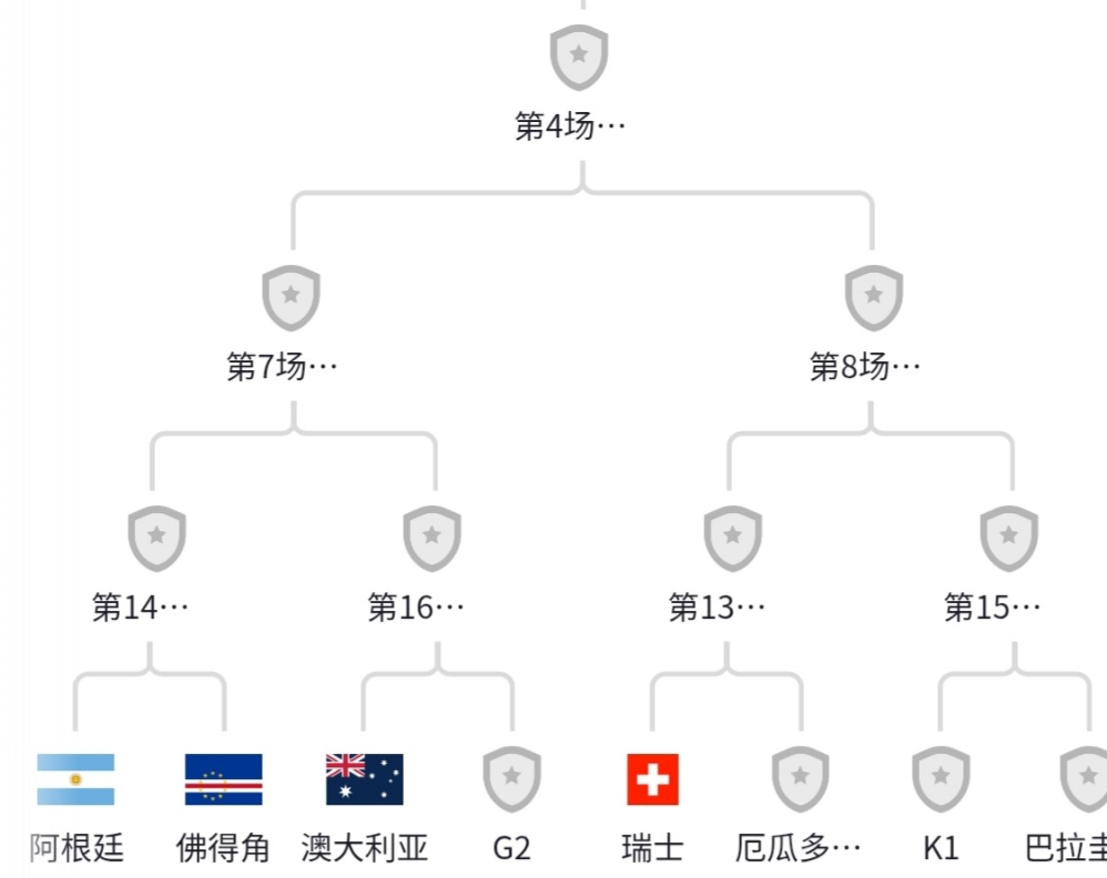 今年阿根廷卫冕世界杯的可能性很大啊，因为阿根廷的运气真不错，进入淘汰赛的第一个对