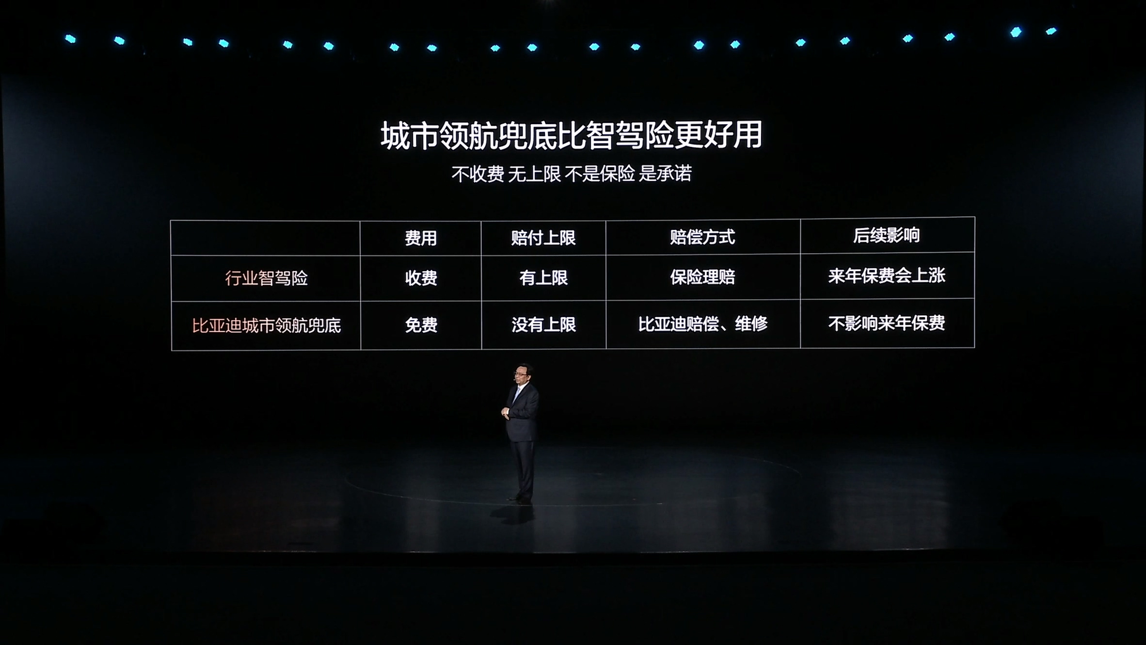 新能源时代的智能辅助驾驶普及了这么多年，什么L2.5、L2.9999，什么堪比L